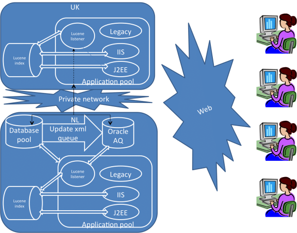 lucene