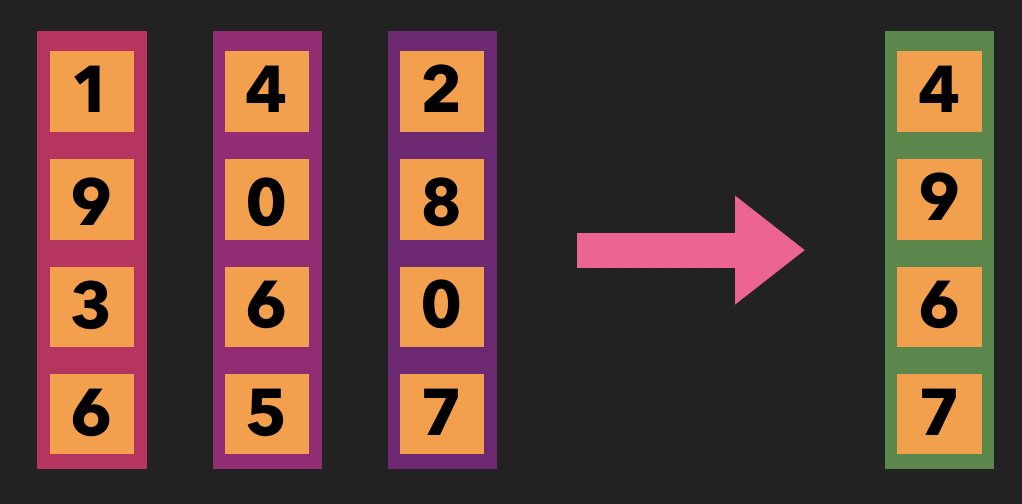max pooling