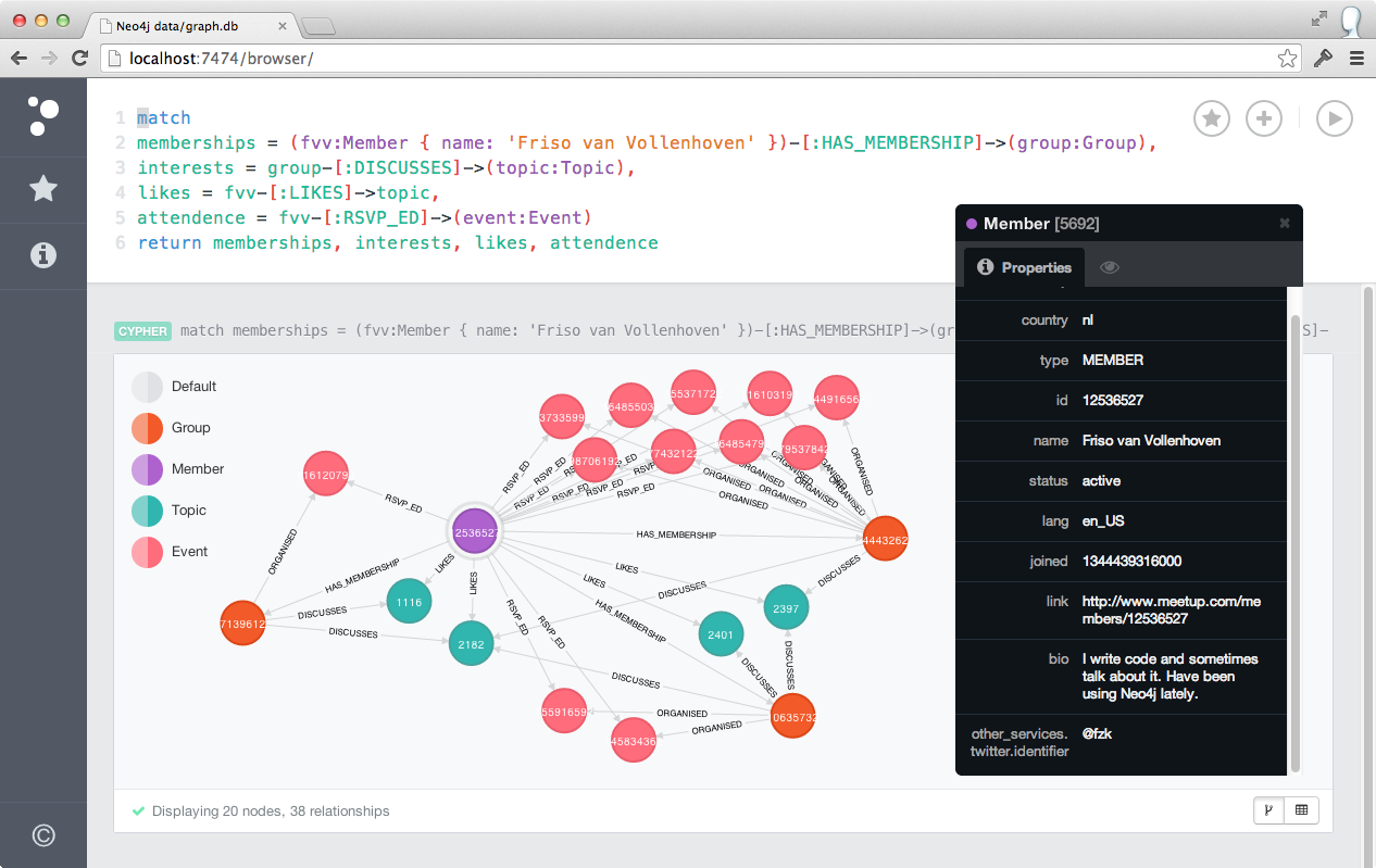 meetup graph