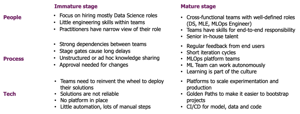 Table of MLOps indicators for companies at immature and mature stages