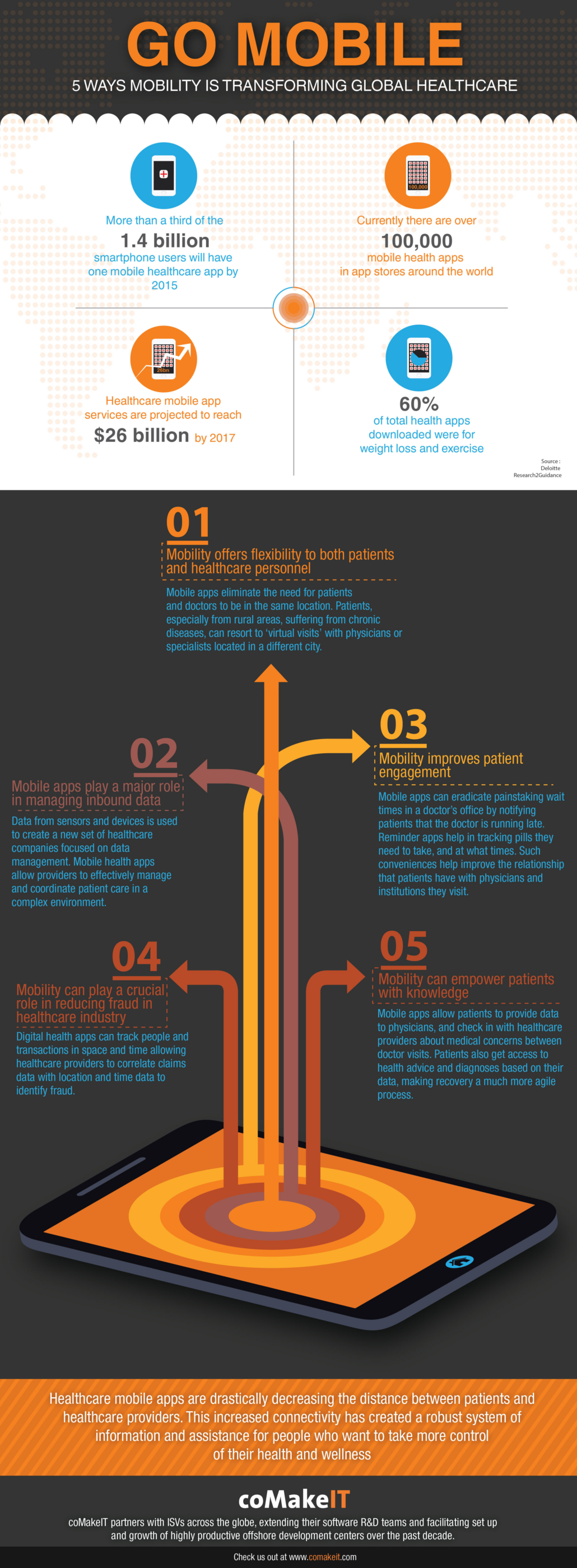 mobile_healthcare_infograohic