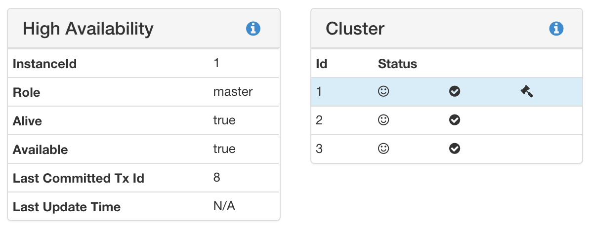 Neo4j master