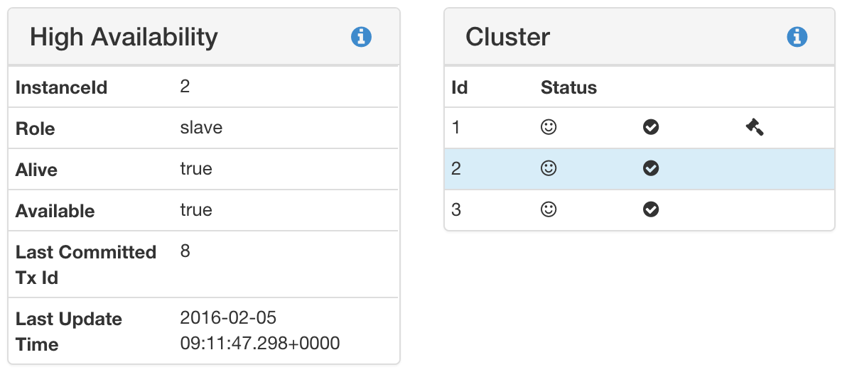 Neo4j slave