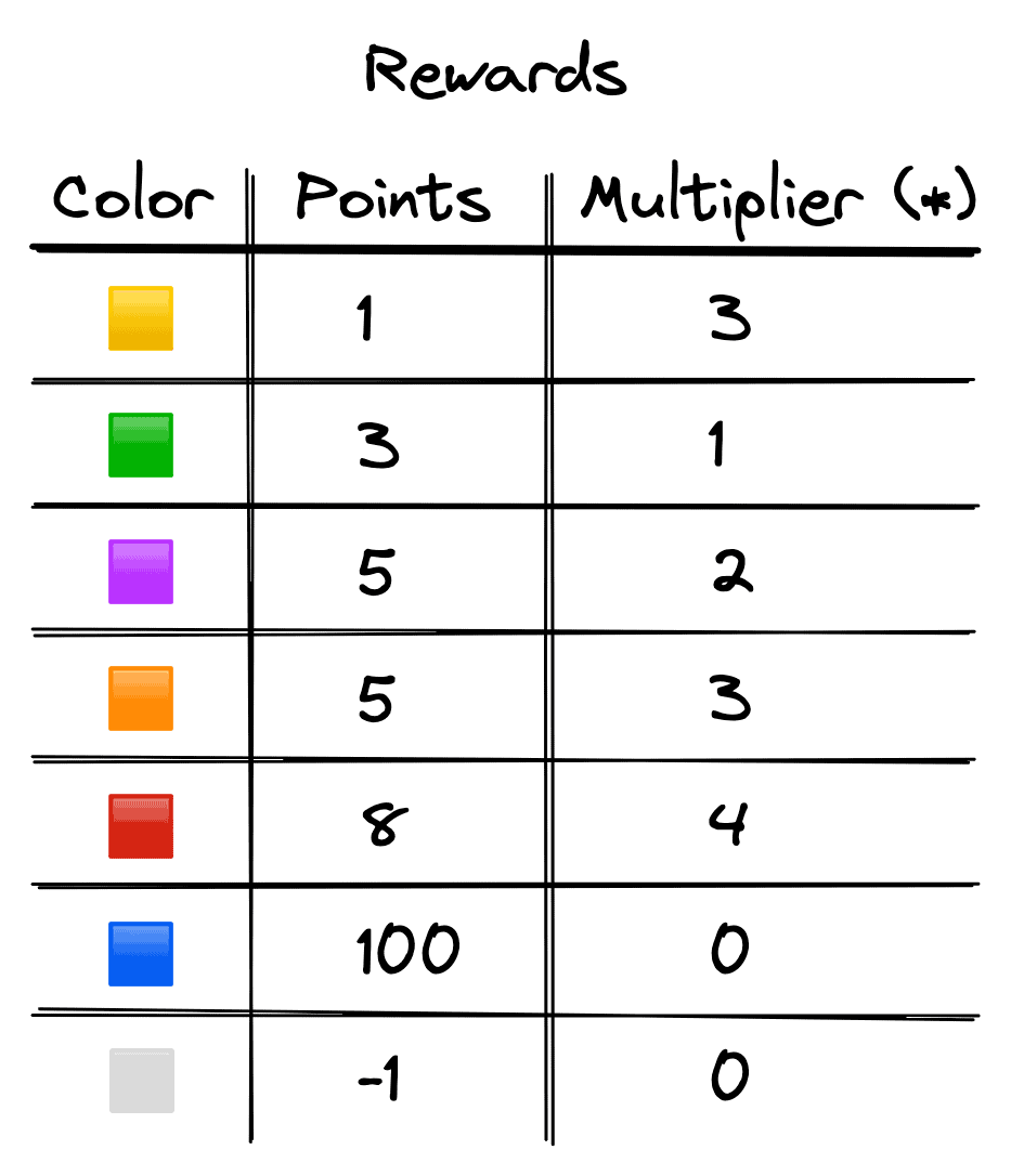 Score scheme