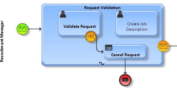 Figure 3: modified part