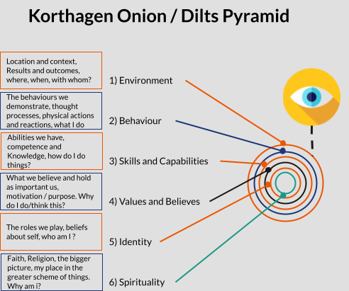 Quality and Continuity aspects