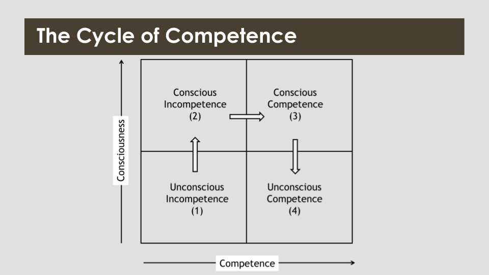 cycle-of-competence
