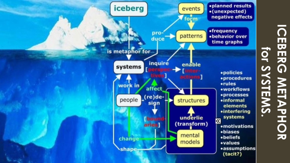 iceberg-metaphor