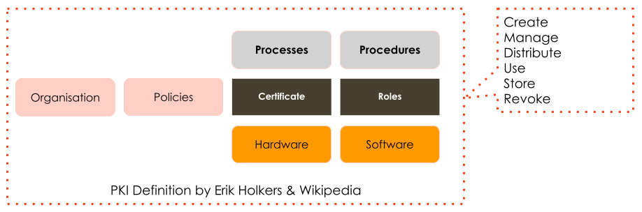 Security Reference Deck