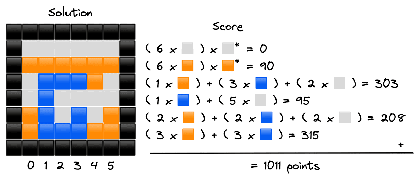 DropBlox: Example 2