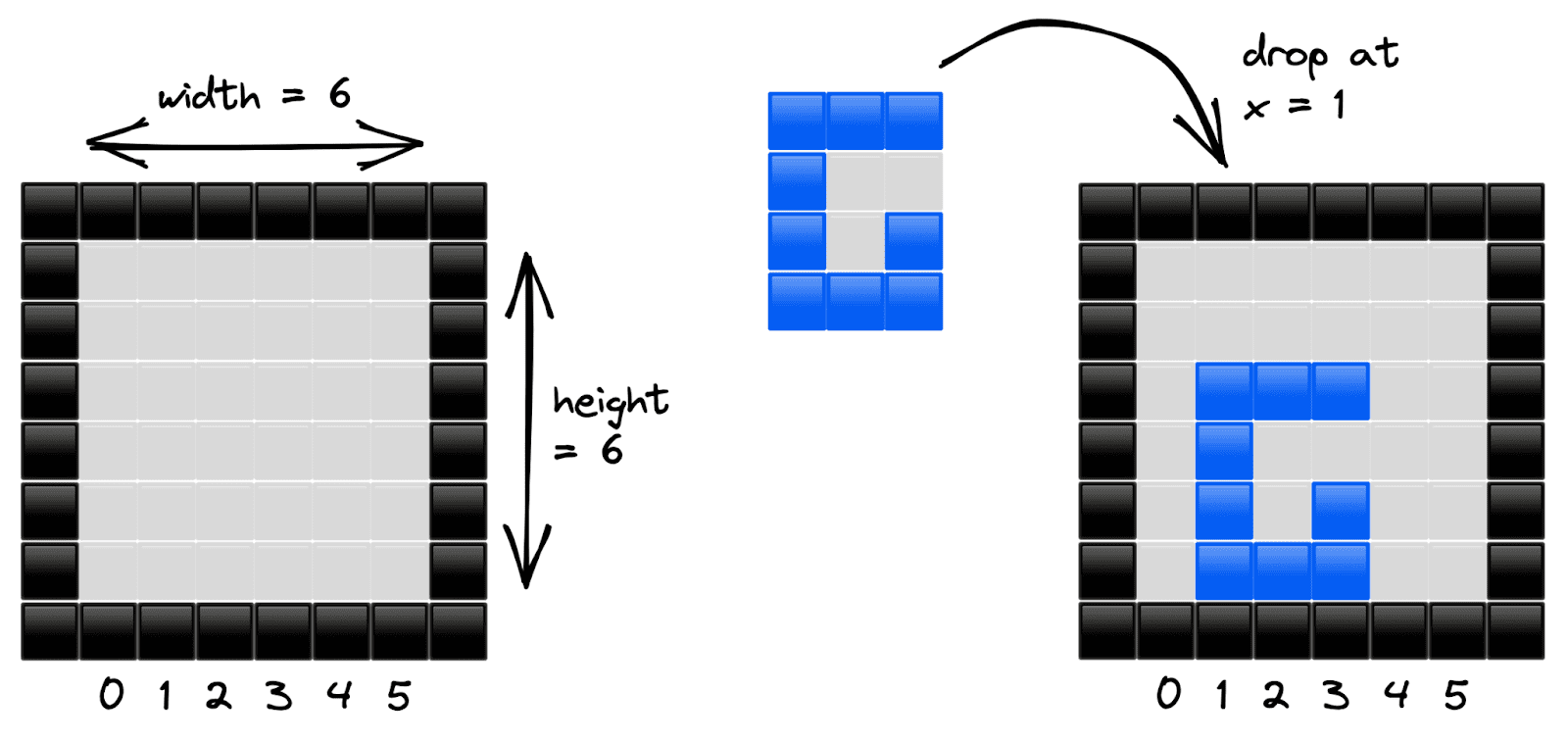 DropBlox: Example 1