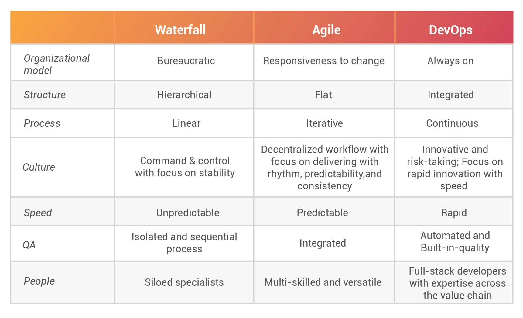 software-value-chain-critical-differences.jpg