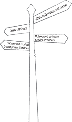 software offshoring options