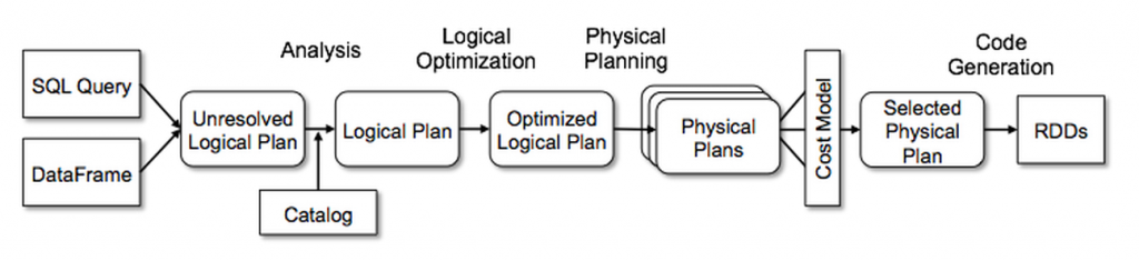 Work With Multiple Partition Formats Within A Hive Table Using Spark