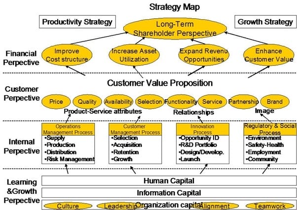strategy-map.jpg