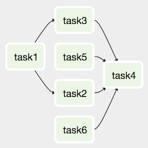 Referencies Airflow task lists