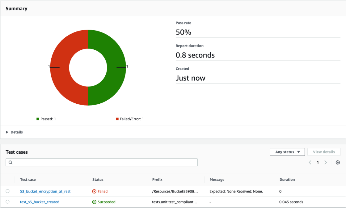Example of a CodeBuild Report