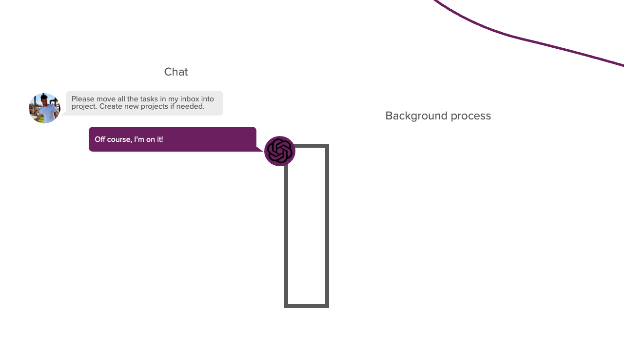 An example of the workflow of an autonomous agent that performs tasks given to it by the user.