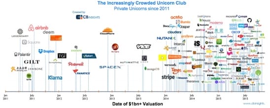 unicorn-trends.jpg