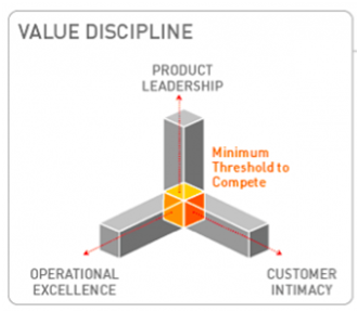 value discipline.png value discipline.png