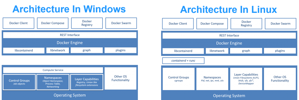 windows vs linux architecture