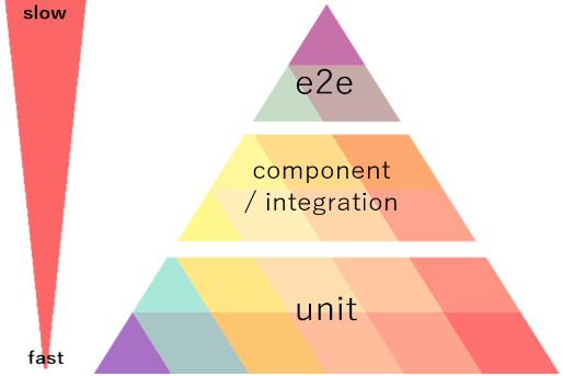 test pyramid