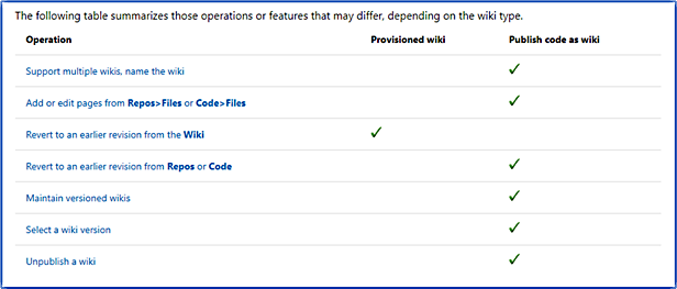 Difference matrix screenshot from the docs