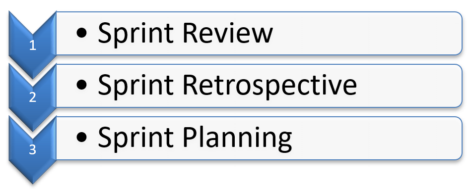 Sprint Retrospective
