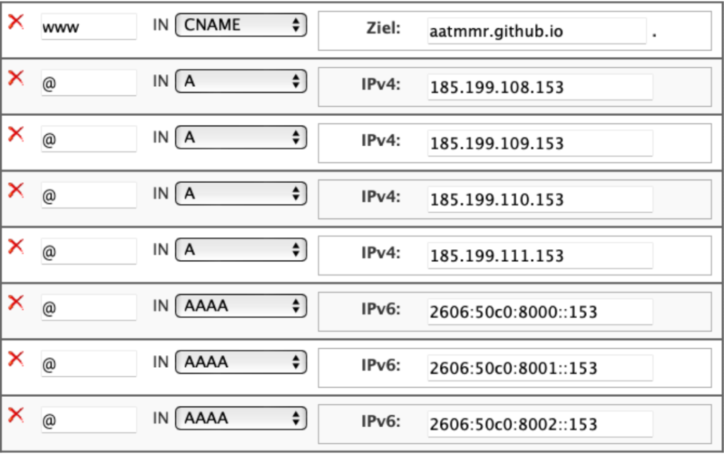 GitHub Pages relevant DNS Settings