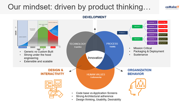 productive thinking