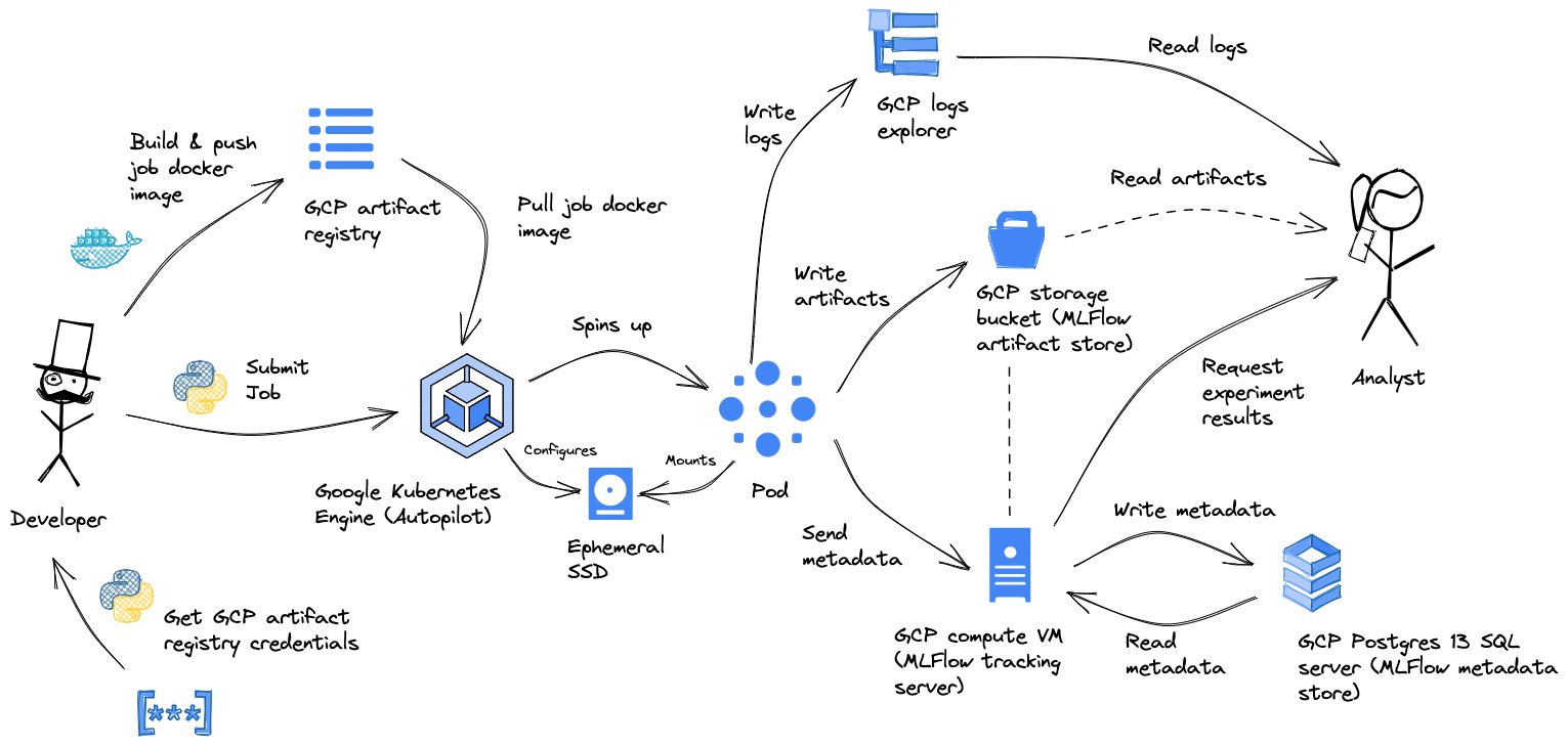./images/workflow.png