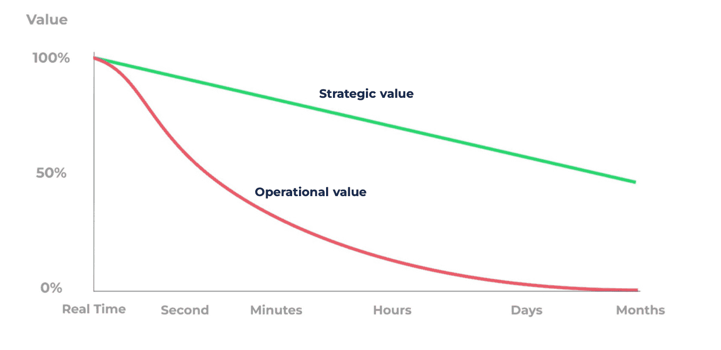 real-time-data-streaming-business