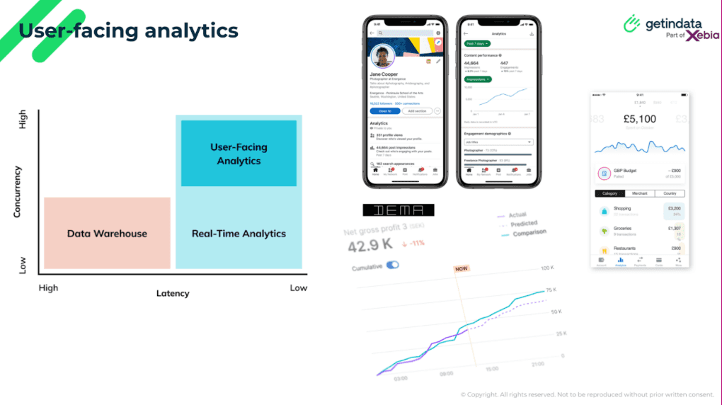 user-facing-analytics