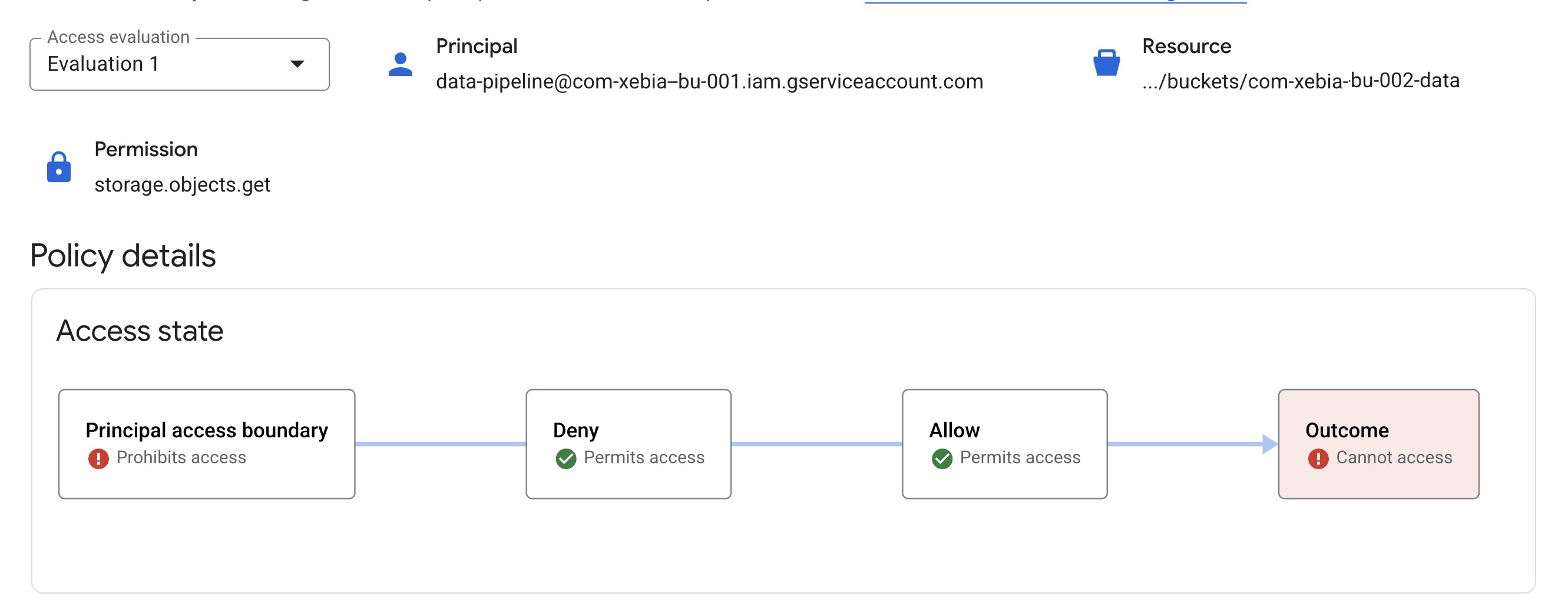 policy troubleshooter pab denied