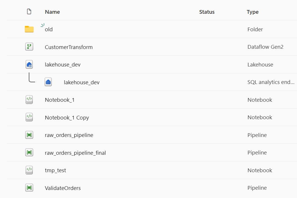 Messy workspace structure