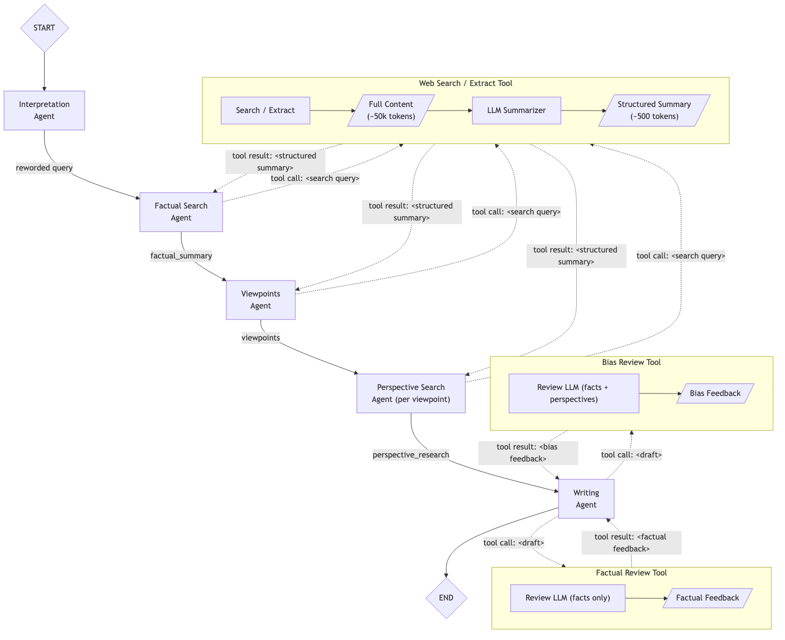 Agents-as-tools workflow