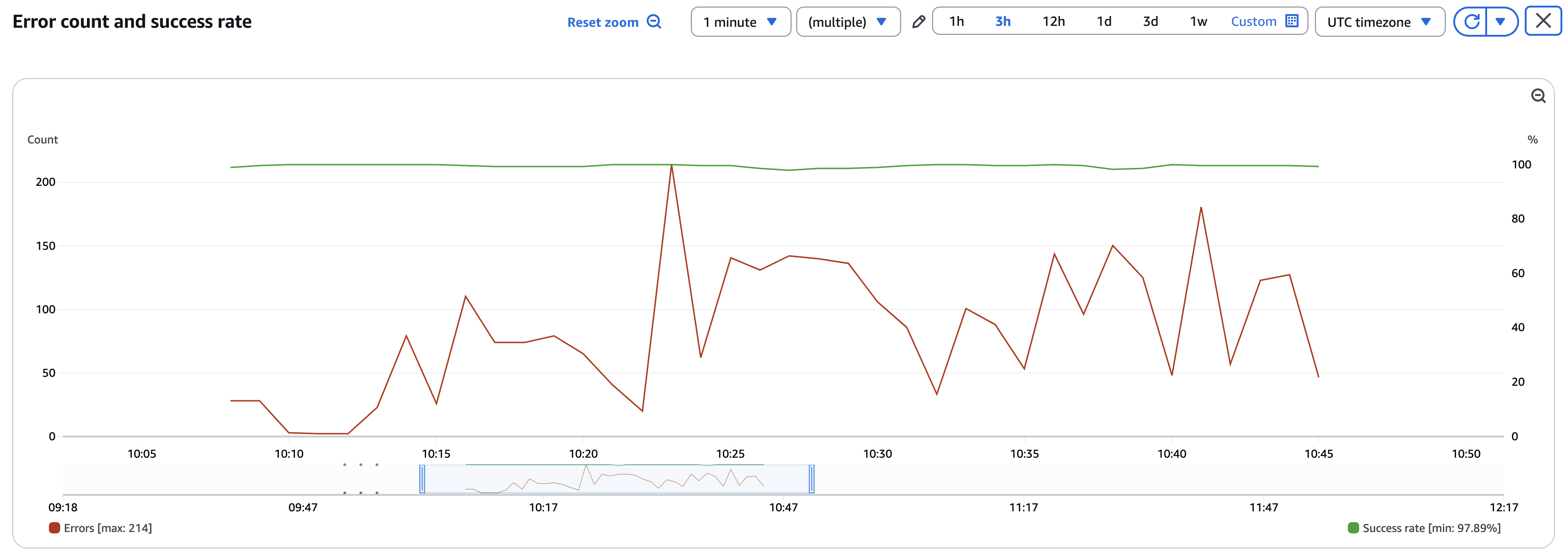 Enrichment lambda: error count and success rates - revisioned