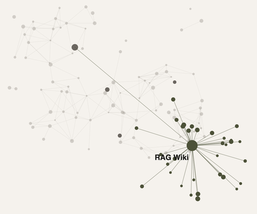 Die „Graph“-Ansicht von Obsidian zeigt ein großes Gewirr aus lose miteinander verbundenen Notizen, wobei von einem „RAG Wiki“-Knoten Dutzende von Links ausgehen, die auf den ersten Blick größtenteils nicht lesbar sind.