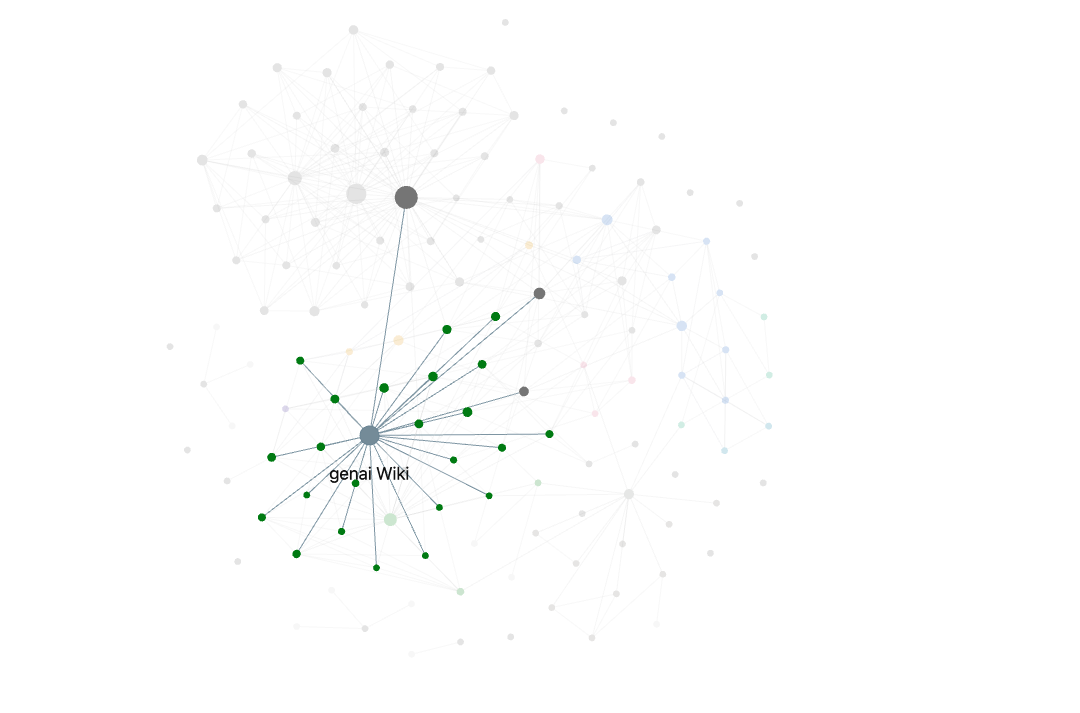Obsidian's Graph view showing a large tangle of loosely connected notes, with a "genai Wiki" hub radiating dozens of green links, mostly unreadable at a glance.