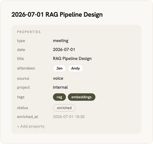 Das „Obsidian Properties“-Fenster, das die strukturierten Kopfdaten einer echten Besprechungsnotiz anzeigt: Typ, Datum, Titel, Teilnehmer, Quelle, Projekt, Tags, Status und „enriched_at“.