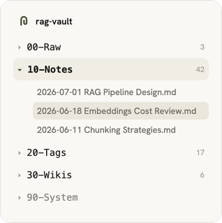 Der Obsidian-Datei-Explorer zeigt die Ordner „00-Raw“, „10-Notes“, „20-Tags“ und „30-Wikis“ des Tresors sowie den Ordner „90-System“ an.