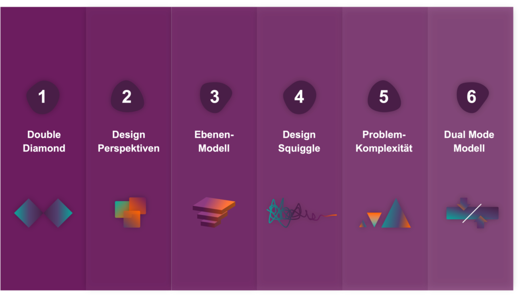 Denkmodelle des digitalen Produkt Designs