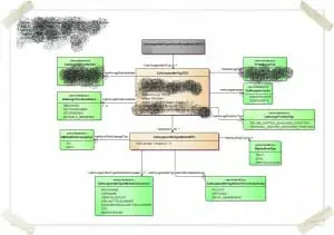 Ein typischer Tag im Leben eines agilen Business Analysten 8 Agile-BA-DTO-Modell-300x211