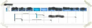 Ein typischer Tag im Leben eines agilen Business Analysten 3 Agile-BA-Sequenzdiagramm-300x93