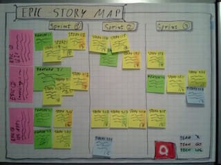Epic-Story-Map