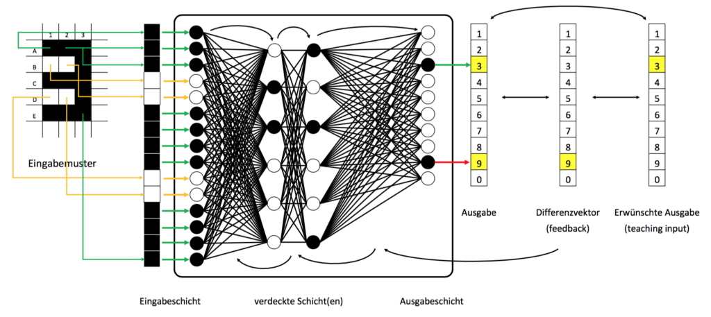 Quelle: SwissQ, Horst Bauer