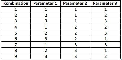 Parameter-3