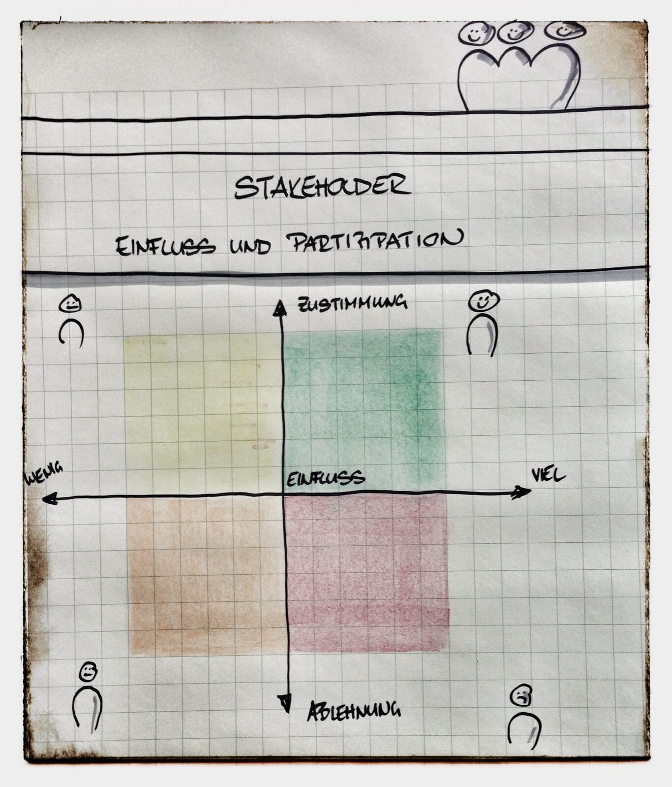 Stakeholdermanagement-SwissQ