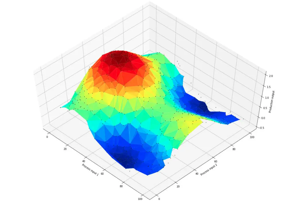 Mesh Twin Learning Parameters Chart