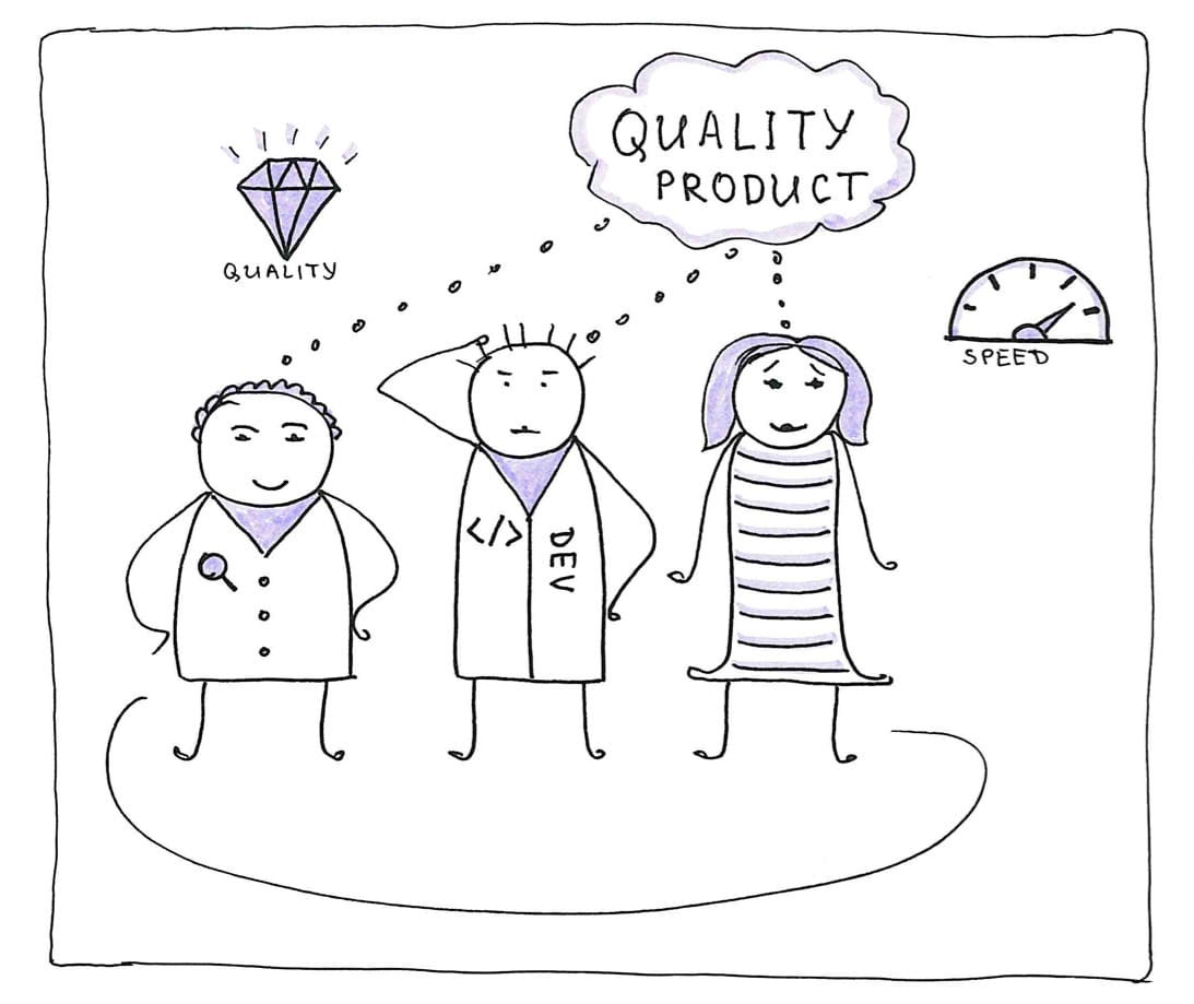 How the testing as a team responsibility is affecting the product quality
